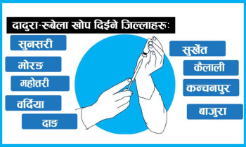 यी ९ जिल्लामा ६ महिनादेखि १५ वर्षमुनीका बालबालिकालाई दादुरा–रुवेलाविरुद्धको खोप लगाइँदै